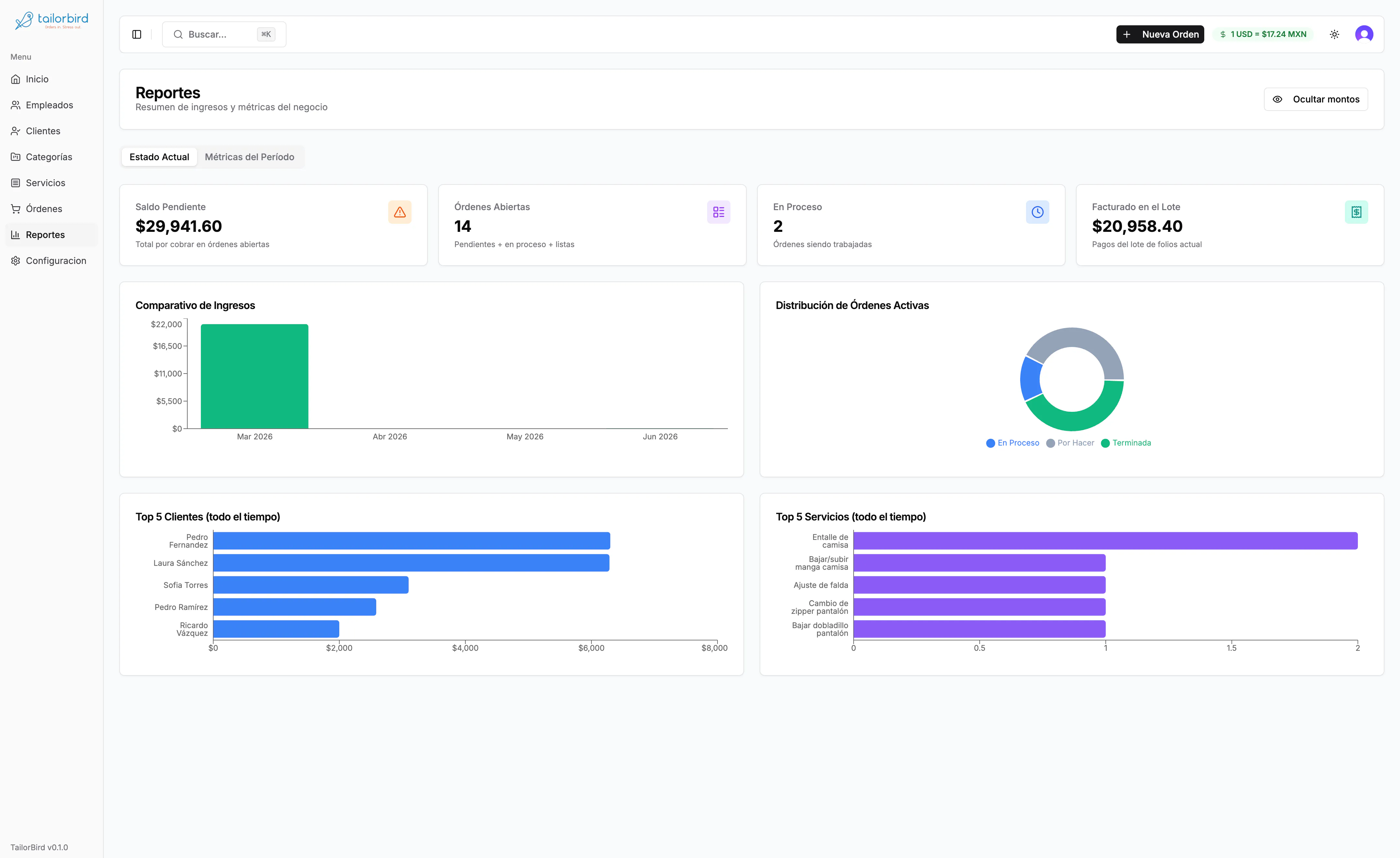 Reportes y métricas del negocio en tailorbird